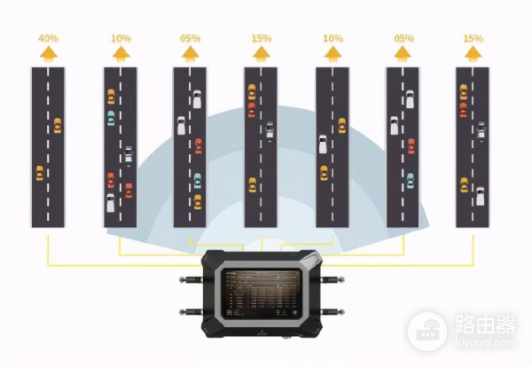 远程视频会议聚合路由加速器，让网速快到飞起