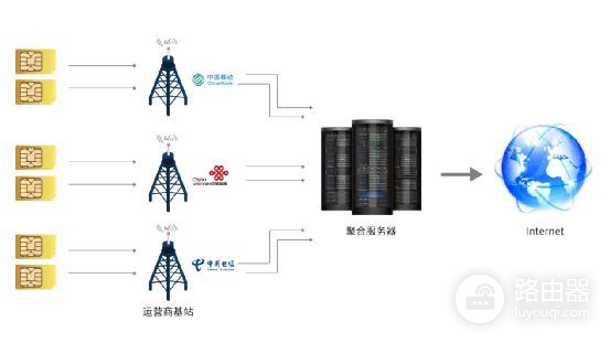 远程视频会议聚合路由加速器，让网速快到飞起