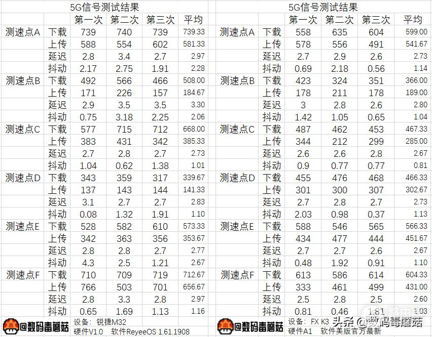 锐捷星耀M32路由器拆解报告(锐捷星耀M18拆解)