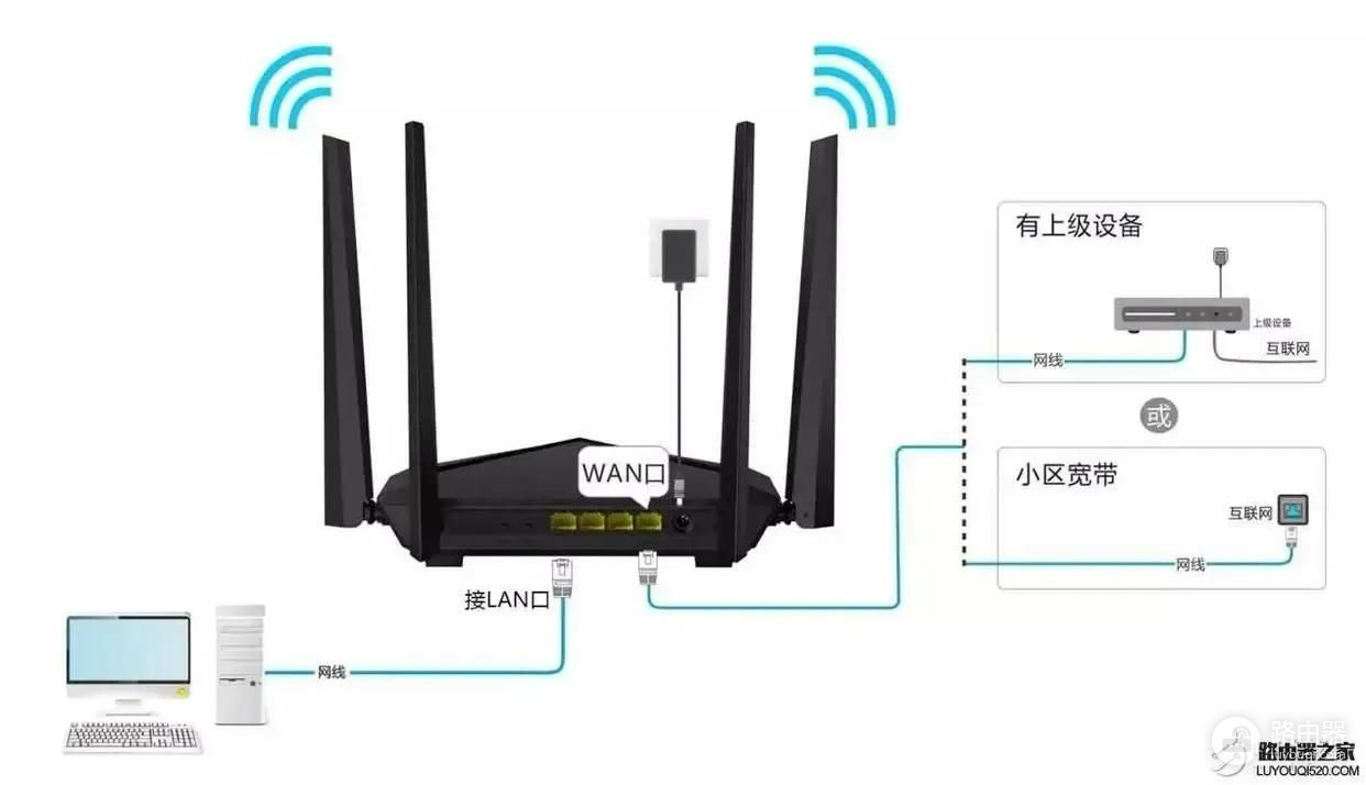 路由器无法接入互联网不能上网(路由器无法接入互联网怎么办)