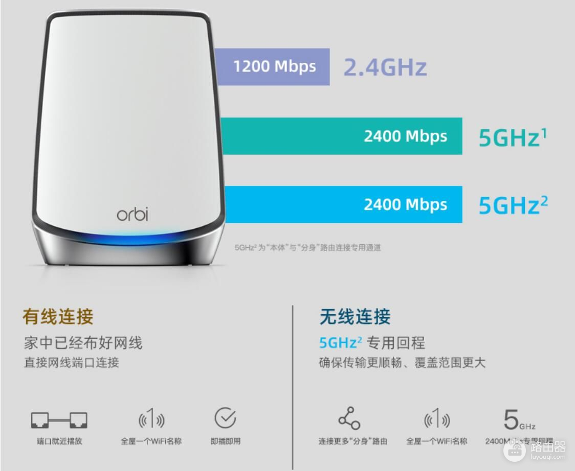 五只路由组网(5个路由器组网)