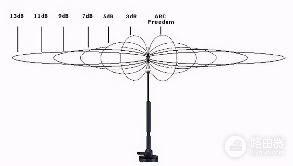 了解无线路由器(介绍无线路由器)
