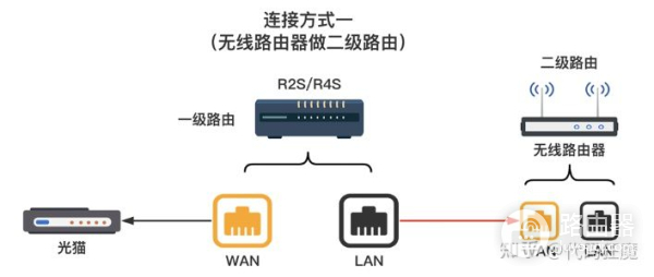 最小双千兆入门级软路由R2S(双千兆软路由)