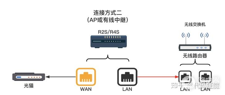 最小双千兆入门级软路由R2S(双千兆软路由)