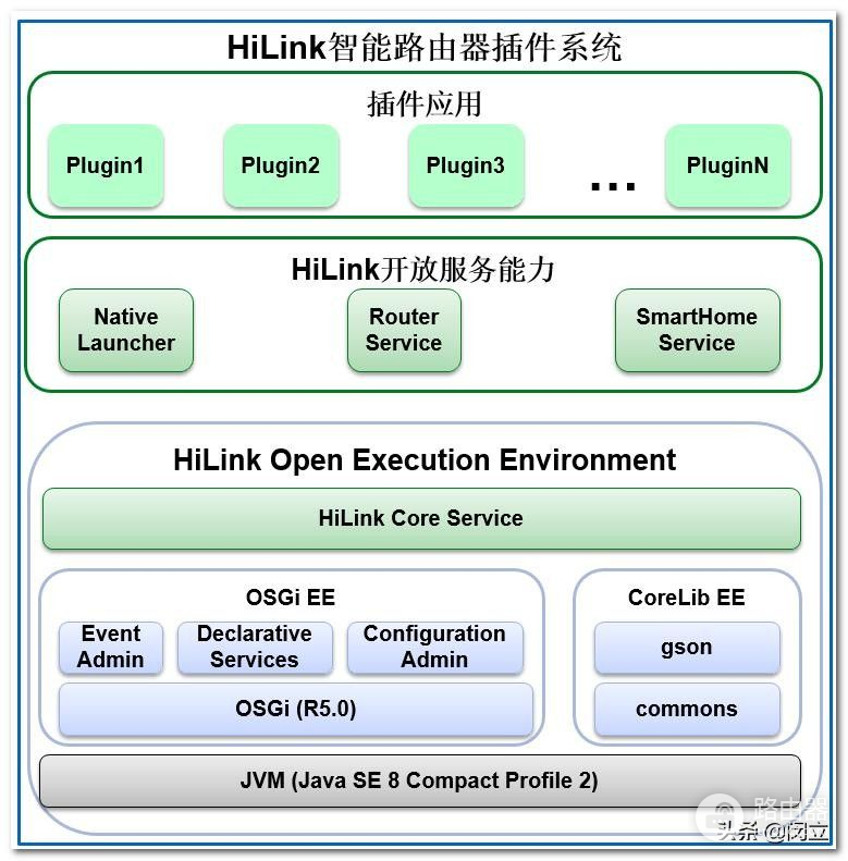 家用路由器也能充当Web服务器？路由器插件开发心得