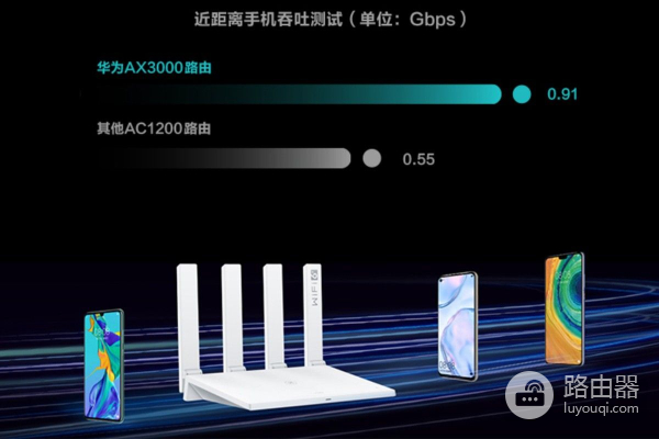 华为WIFI6路由推出新版(华为路由器wifi6最新款)