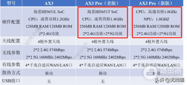 华为路由器一言难尽(华为路由器不好使了)