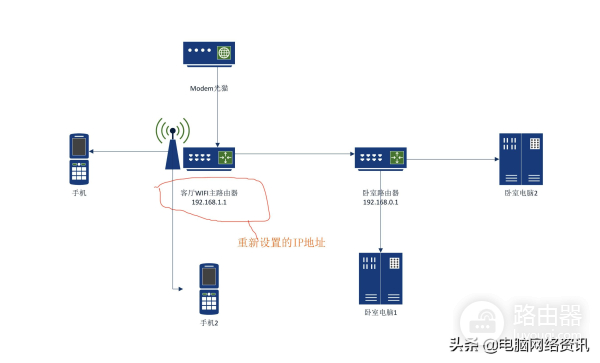 家庭WIFI路由器常见的故障处理(家里路由器故障)