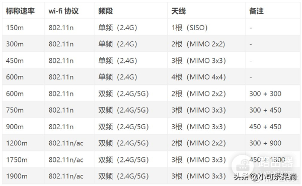 路由器选购须知(路由器 选购)