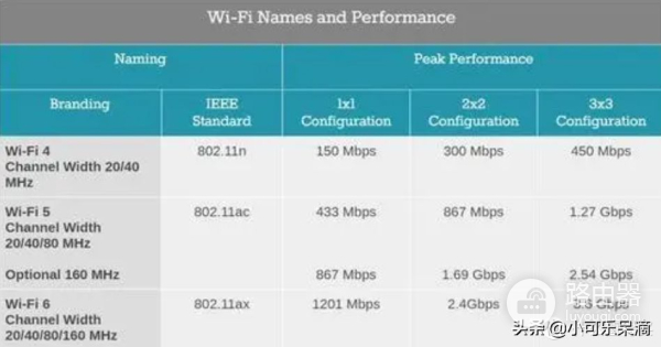 路由器选购须知(路由器 选购)