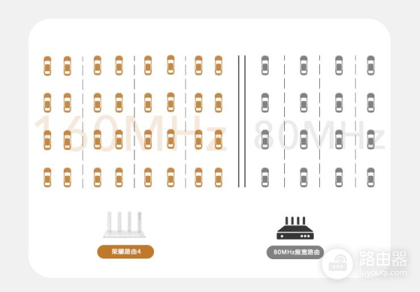 荣耀路由4评测(华为荣耀路由器评测)