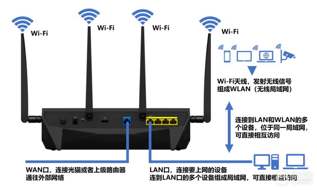 什么是无线路由器(什么是无线路由器重启)