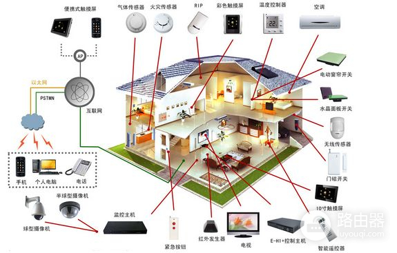 5G网络那么快，今后路由器是不是没有存在的价值了？长知识了