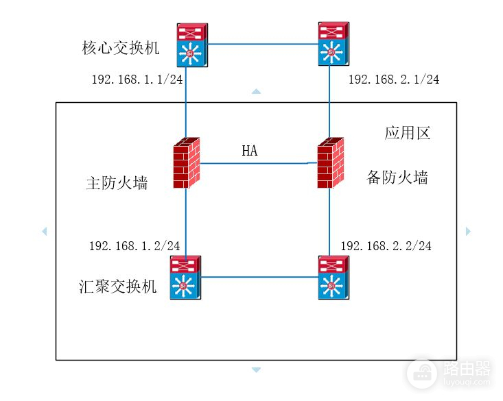 主备模式防火墙在网络里的布置方式(防火墙主主模式和主备模式)