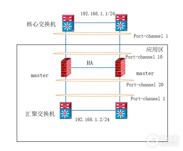 主备模式防火墙在网络里的布置方式(防火墙主主模式和主备模式)