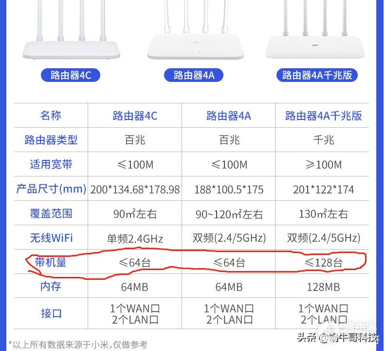 购买适合家里使用的路由器(家里路由器买什么好)