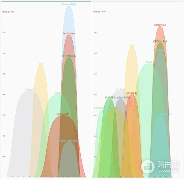小米路由器AX6000体验(小米新款路由器AX6000)