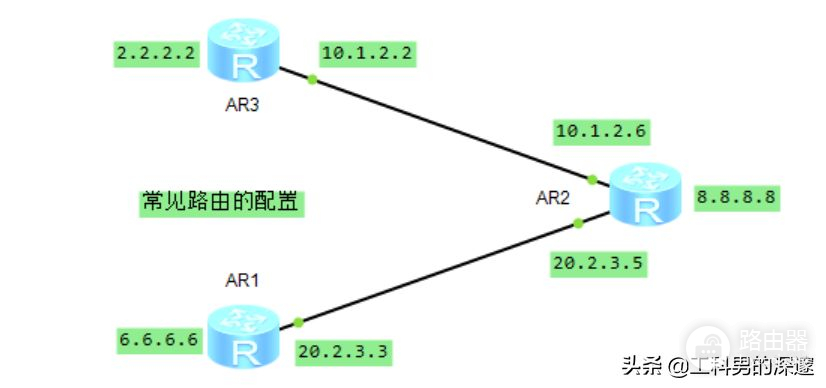 OSPF路由配置对比(OSPF路由协议配置)