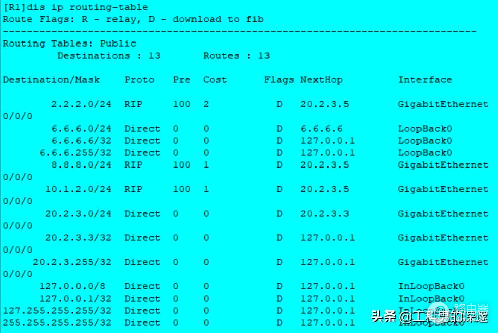 OSPF路由配置对比(OSPF路由协议配置)