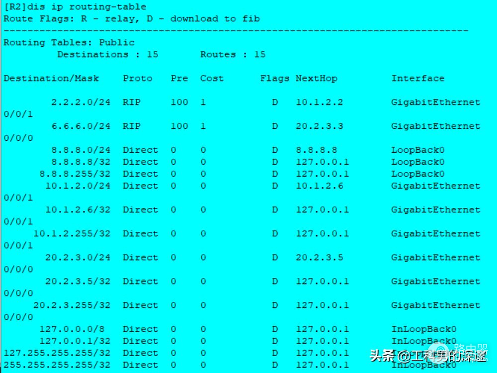 OSPF路由配置对比(OSPF路由协议配置)