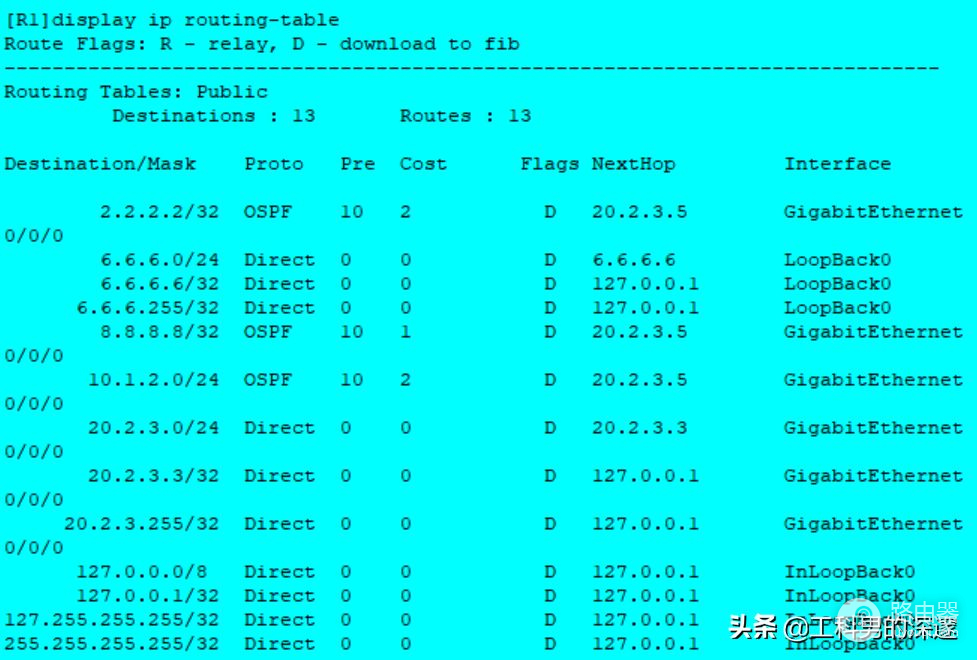 OSPF路由配置对比(OSPF路由协议配置)