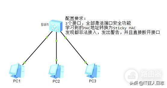 防止私接路由器和交换机的终极大法(如何防止私接路由器冲突)