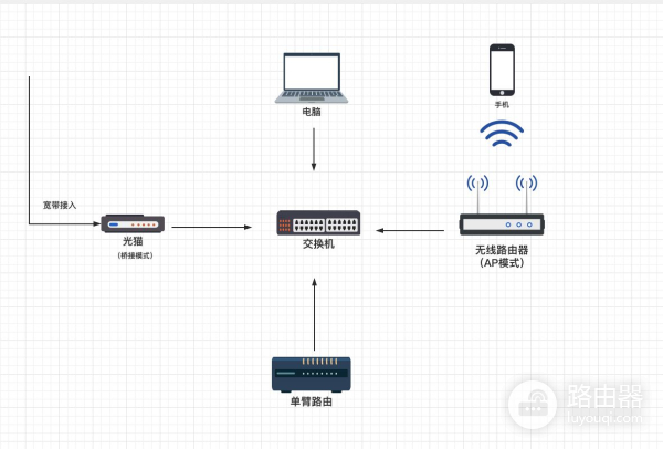 单网口软路由配置方法(单网口主机做软路由)