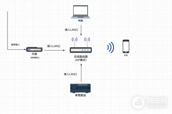 单网口软路由配置方法(单网口主机做软路由)