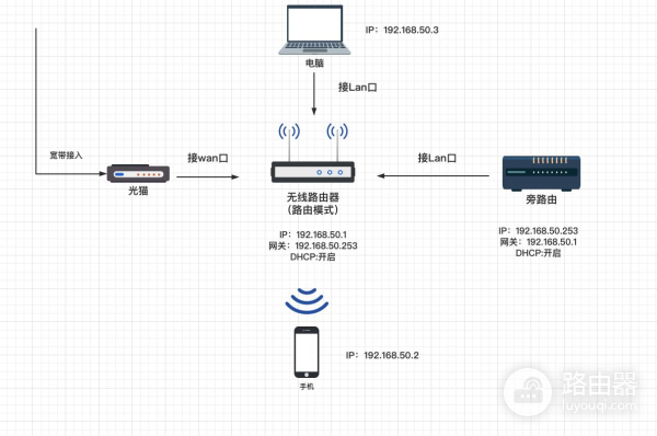 单网口软路由配置方法(单网口主机做软路由)