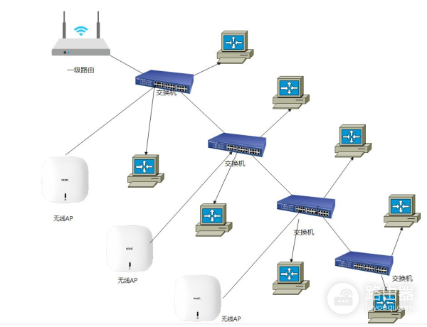 路由器和交换机(路由器和交换机的区别和联系)