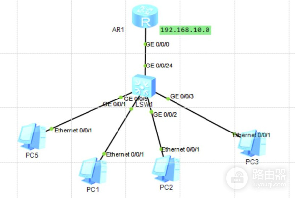 通过路由器给电脑终端自动分配IP地址(怎么用路由器给电脑分配固定IP地址)