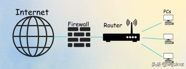 网络中有多少种路由器(有几种路由器)