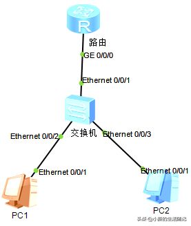 ensp华为路由开启dhcp完整版(华为ensp dhcp)