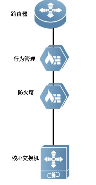 内网访问路由器异常(路由器内网连接异常)