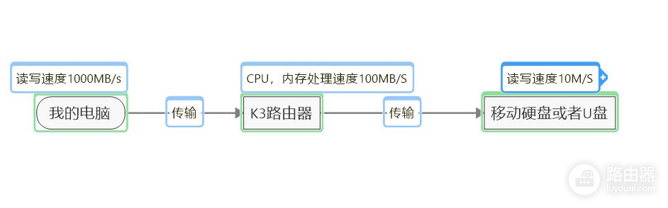 路由器以及网络共享(无线路由器共享网络)