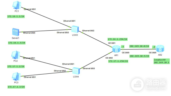 NAT网络中配置静态路由(静态路由 配置)