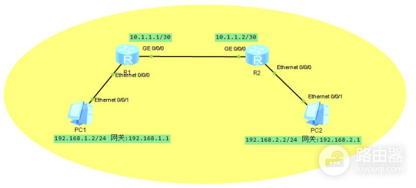 静态路由讲解(静态路由详解)
