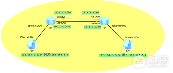 静态路由讲解(静态路由详解)
