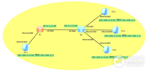 静态路由讲解(静态路由详解)