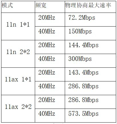 ~WIFI频宽设置(wifi频宽设置是什么意思)