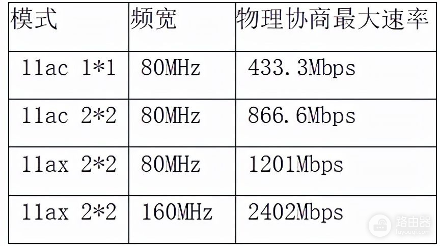 ~WIFI频宽设置(wifi频宽设置是什么意思)