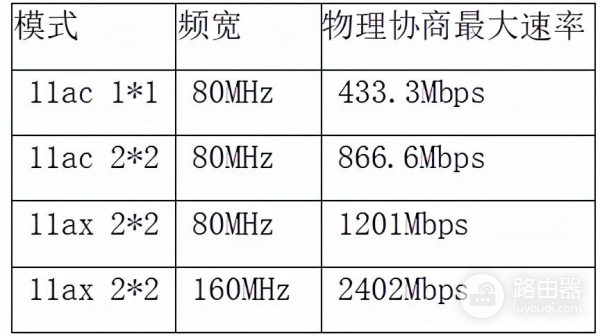 ~WIFI频宽设置(wifi频宽设置是什么意思)