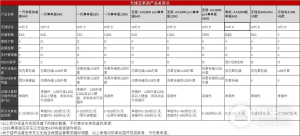 京东云鲁班路由器(京东云宝路由器)