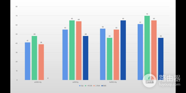 京东云鲁班路由器(京东云宝路由器)
