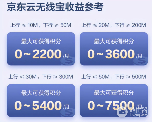 鲁班无线宝云路由(无线宝路由器鲁班)