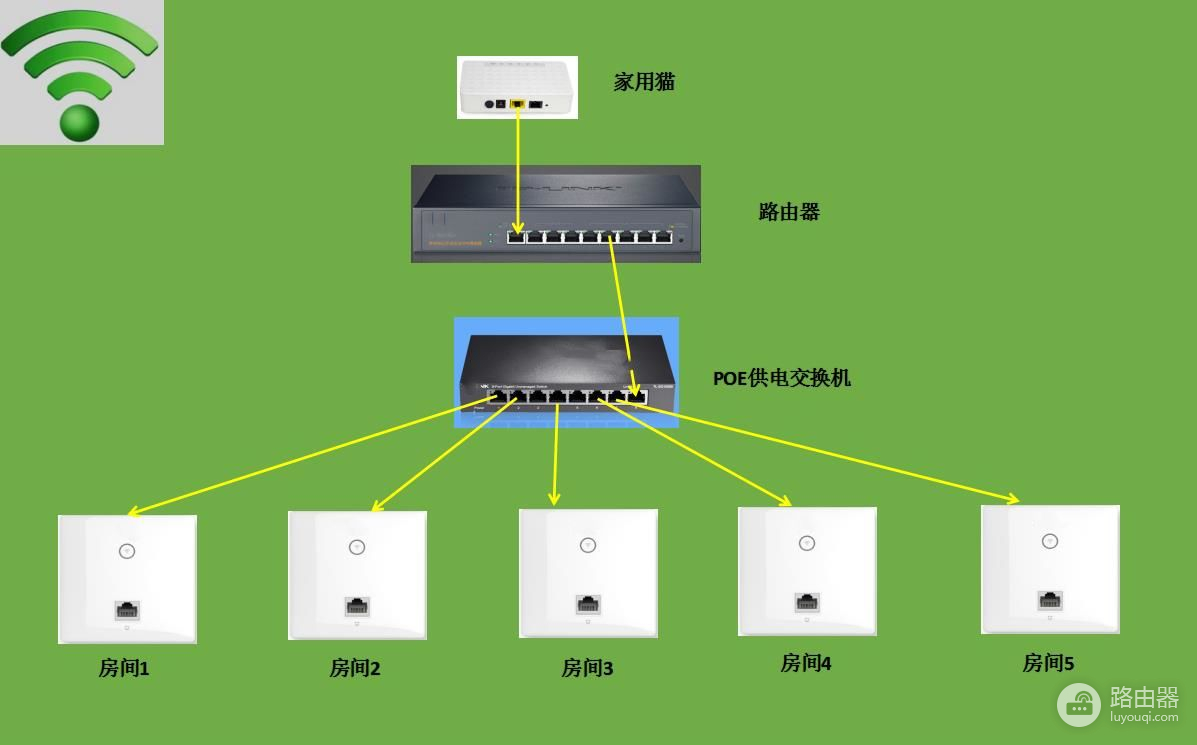 路由器WIFI信号不好的问题(路由器WiFi信号不好)