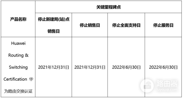 华为路由交换认证产品公告(华为路由和交换认证)