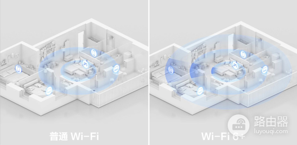 WiFi6路由器(wifi6路由器设置)