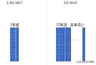 千兆路由器开启智慧新生活(千兆智能路由器)