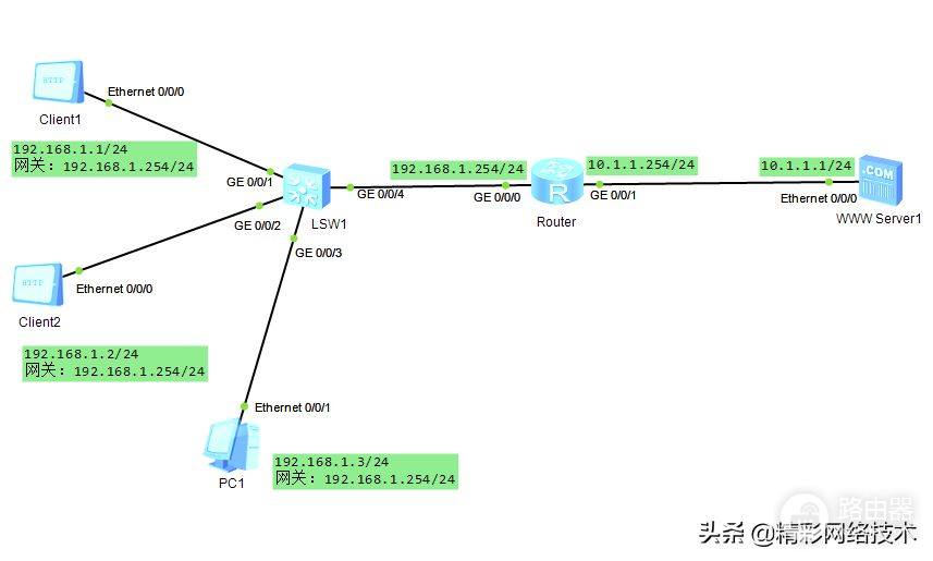 详解路由器高级访问控制列表ACL(路由器的访问控制列表)